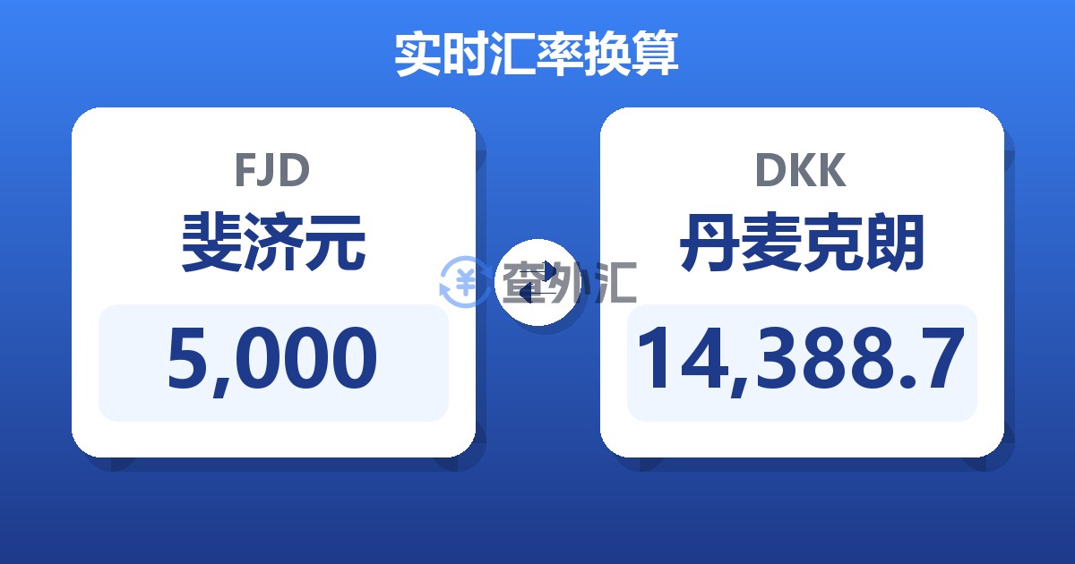 5,000斐济元兑丹麦克朗