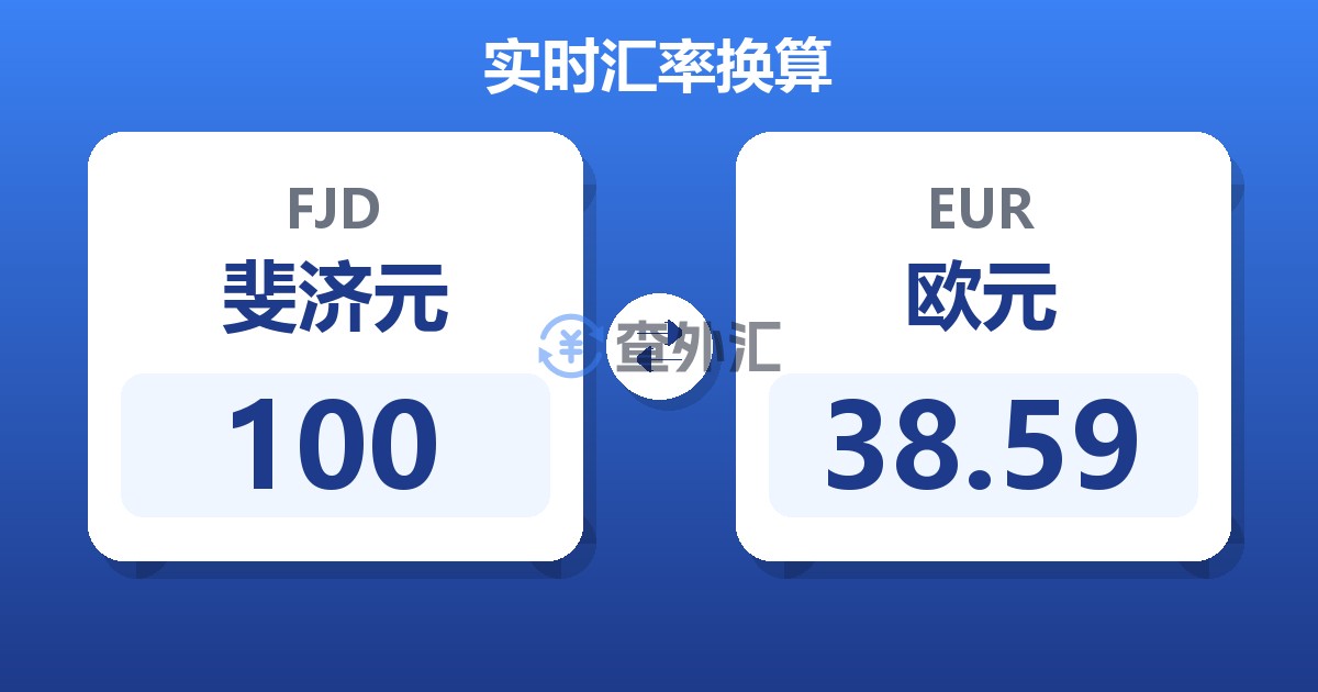 100斐济元兑欧元
