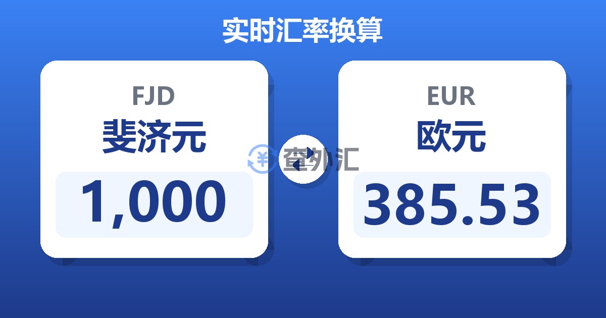 1,000斐济元兑欧元