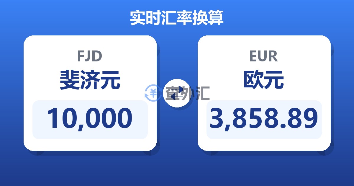 10,000斐济元兑欧元