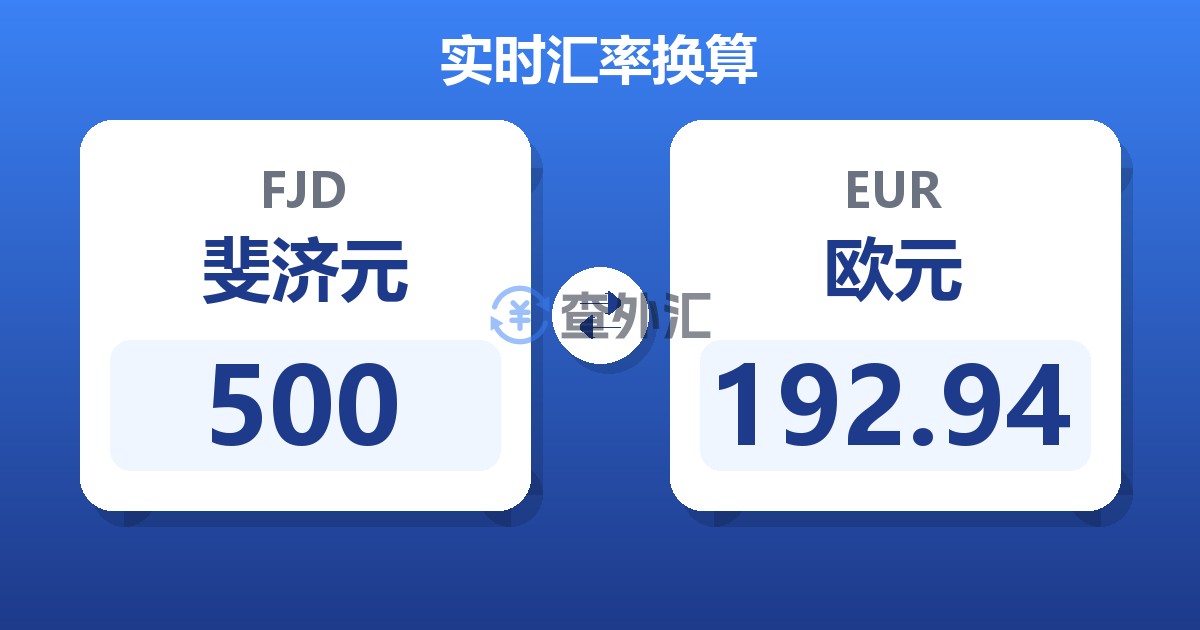 500斐济元兑欧元