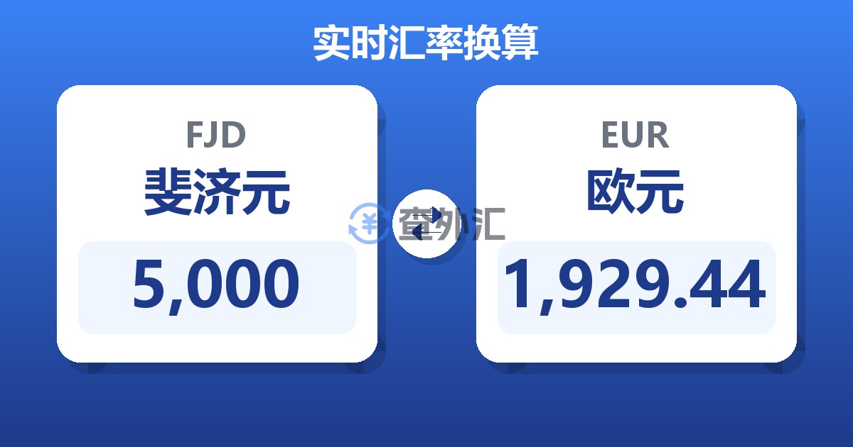 5,000斐济元兑欧元