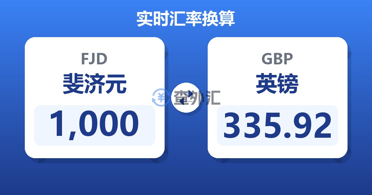 1,000斐济元兑英镑