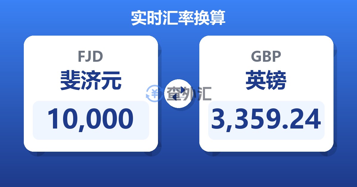 10,000斐济元兑英镑