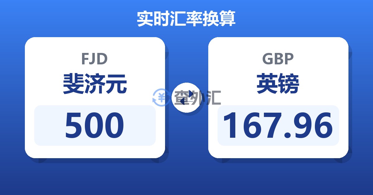 500斐济元兑英镑
