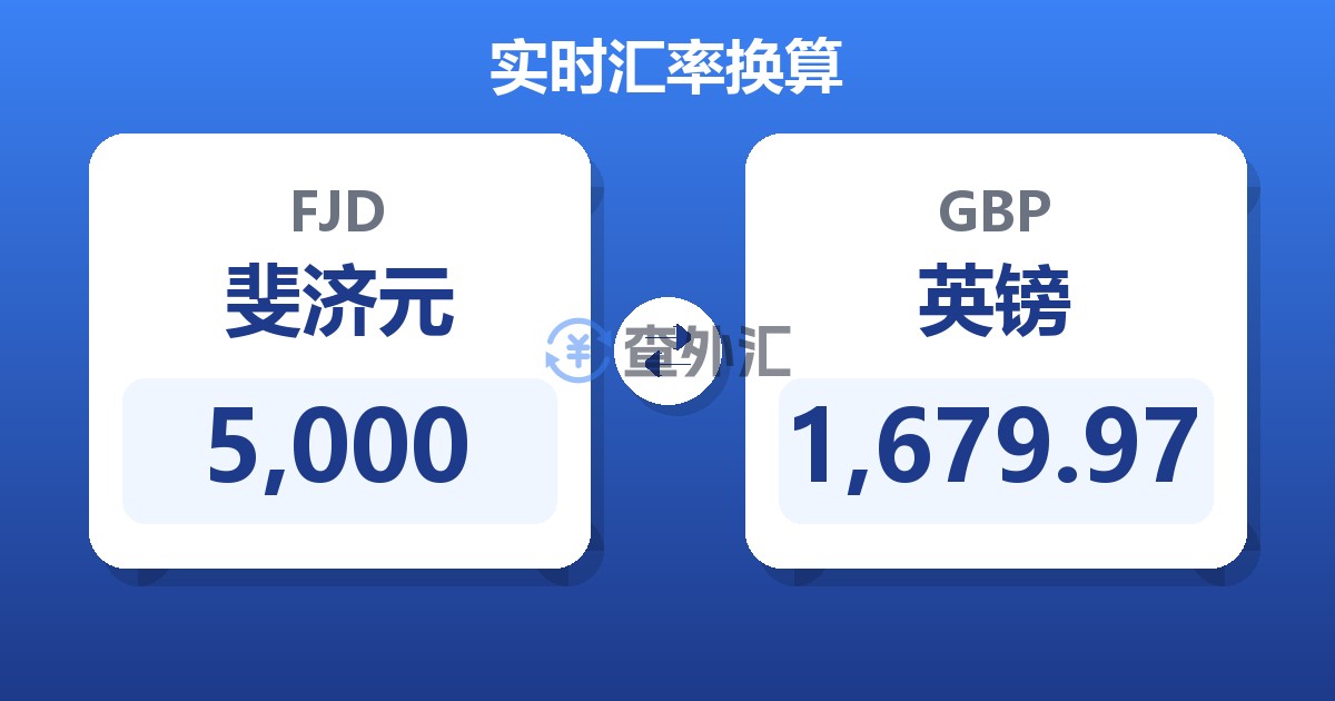5,000斐济元兑英镑