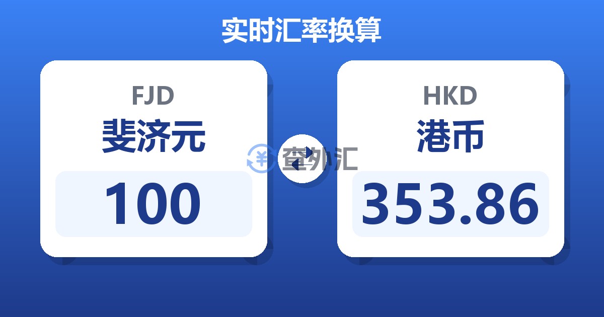 100斐济元兑港币