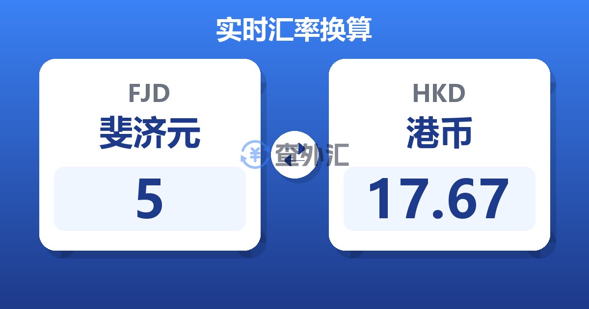 5斐济元兑港币