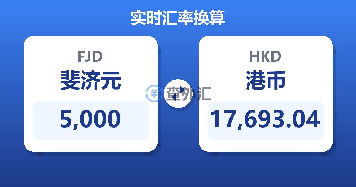 5,000斐济元兑港币