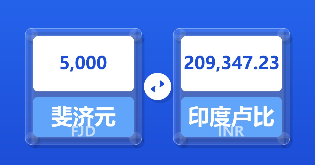 5,000斐济元兑印度卢比