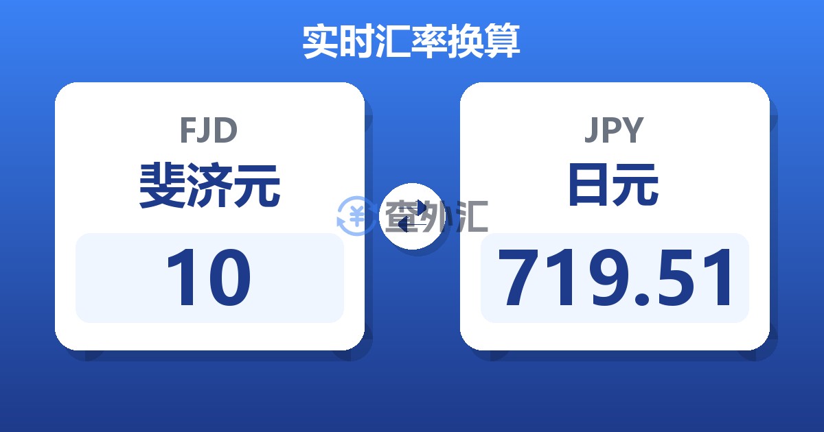 10斐济元兑日元