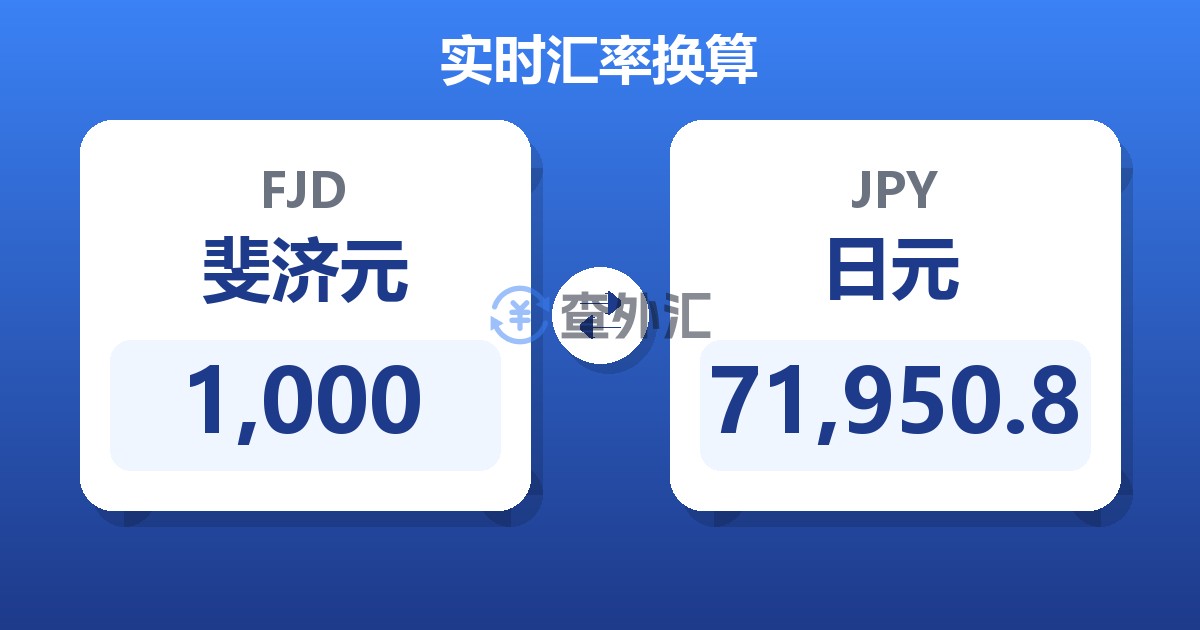 1,000斐济元兑日元