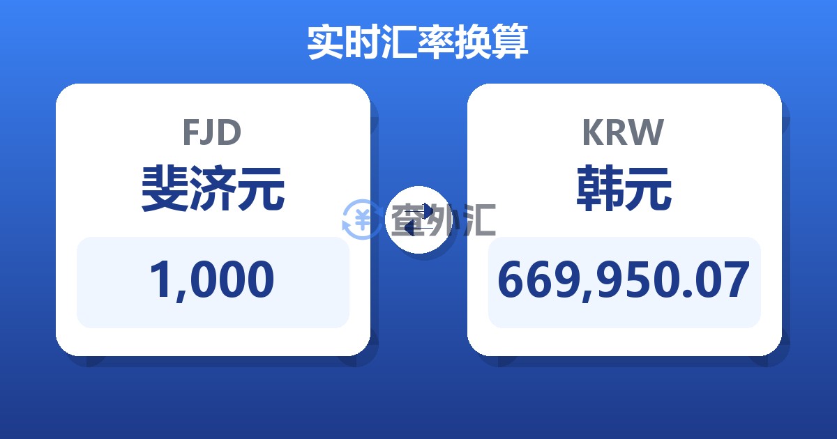 1,000斐济元兑韩元