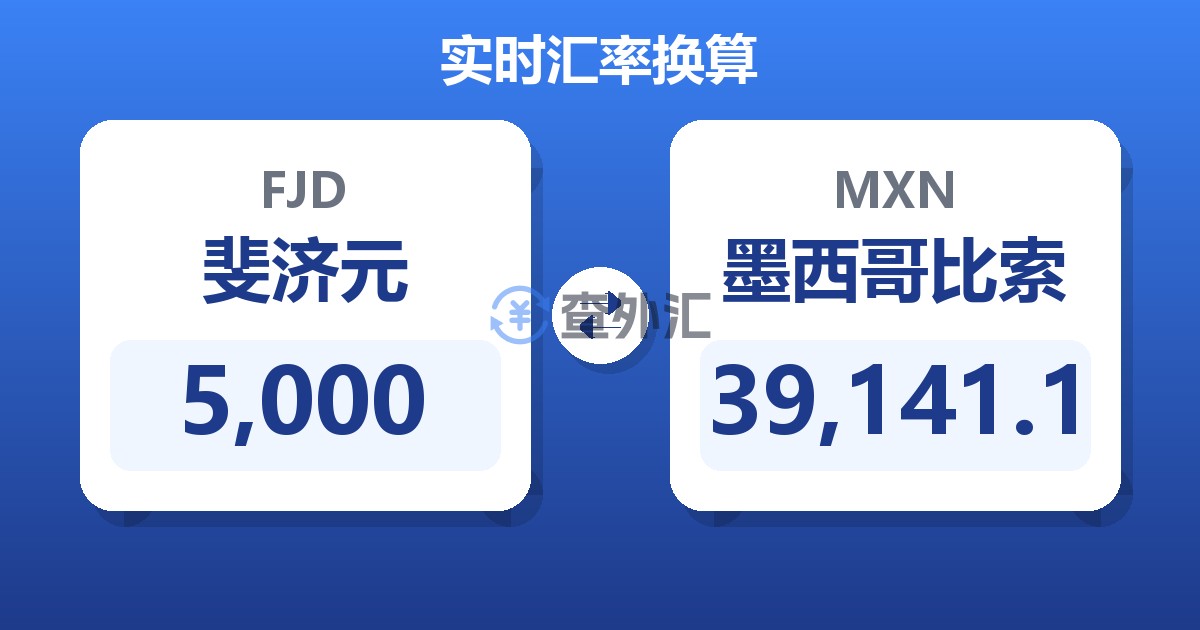 5,000斐济元兑墨西哥比索