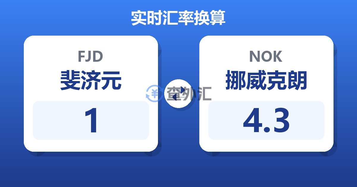 1斐济元兑挪威克朗