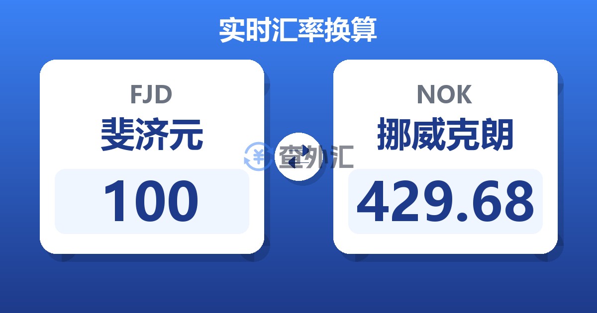 100斐济元兑挪威克朗