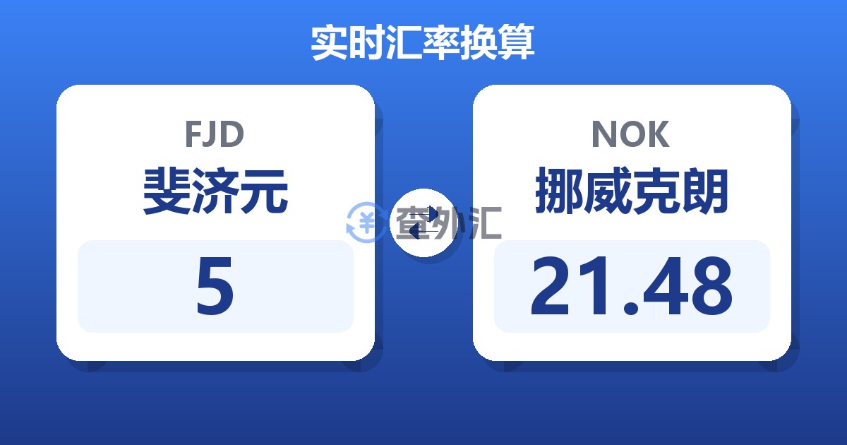 5斐济元兑挪威克朗