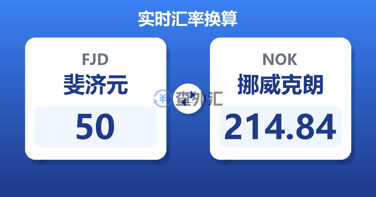 50斐济元兑挪威克朗