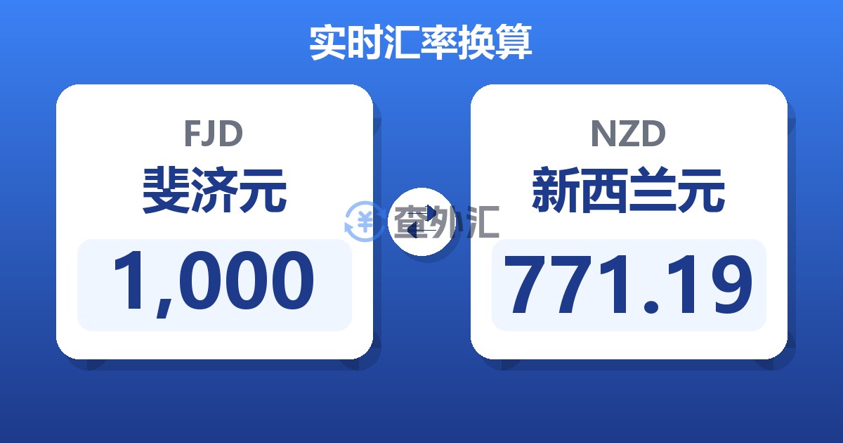 1,000斐济元兑新西兰元