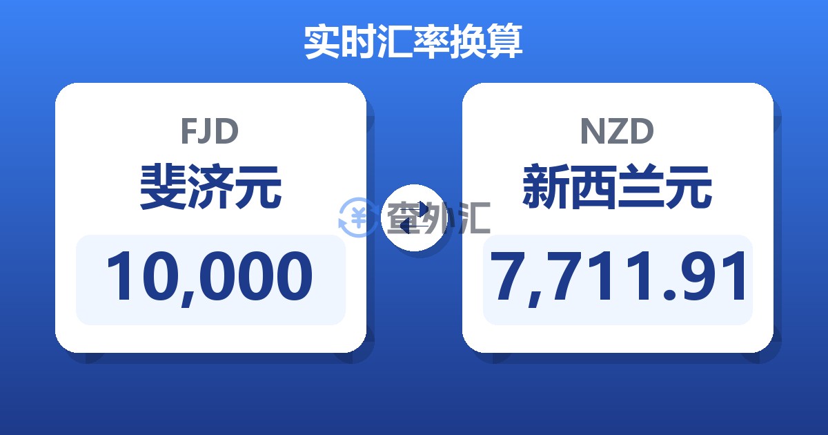 10,000斐济元兑新西兰元