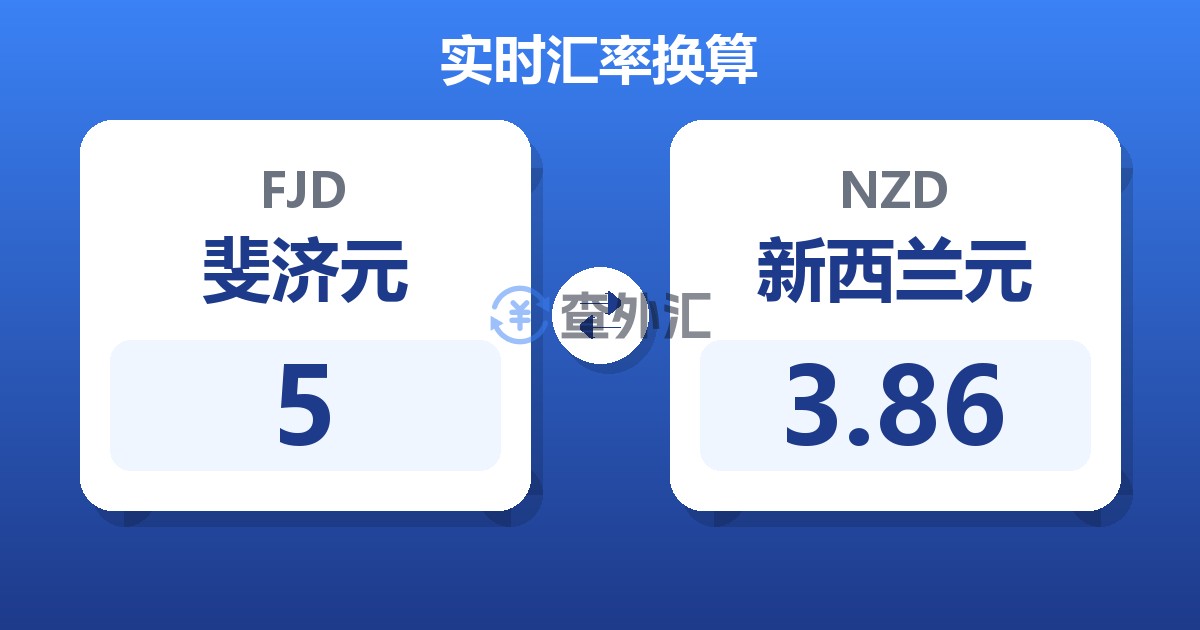 5斐济元兑新西兰元