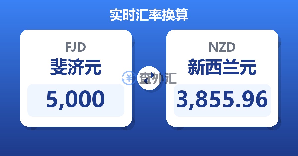 5,000斐济元兑新西兰元