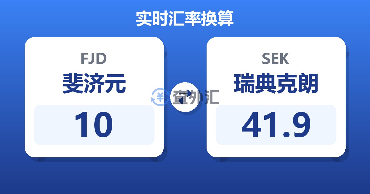 10斐济元兑瑞典克朗