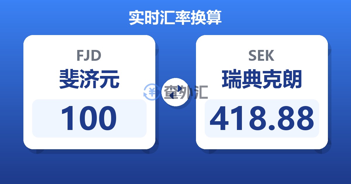 100斐济元兑瑞典克朗