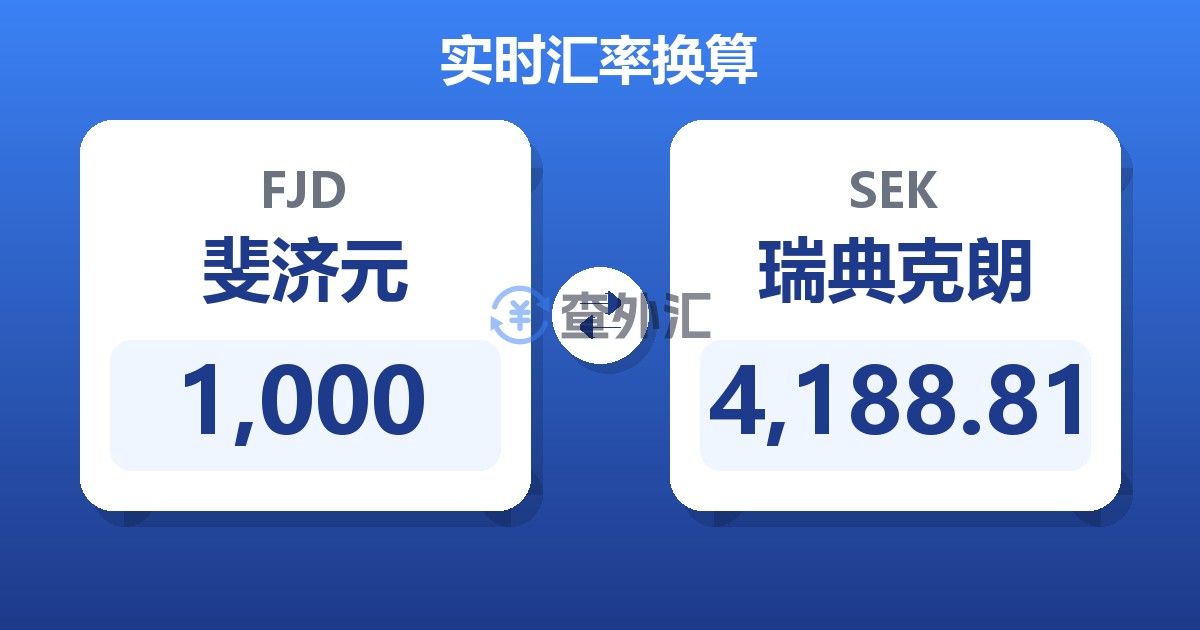 1,000斐济元兑瑞典克朗
