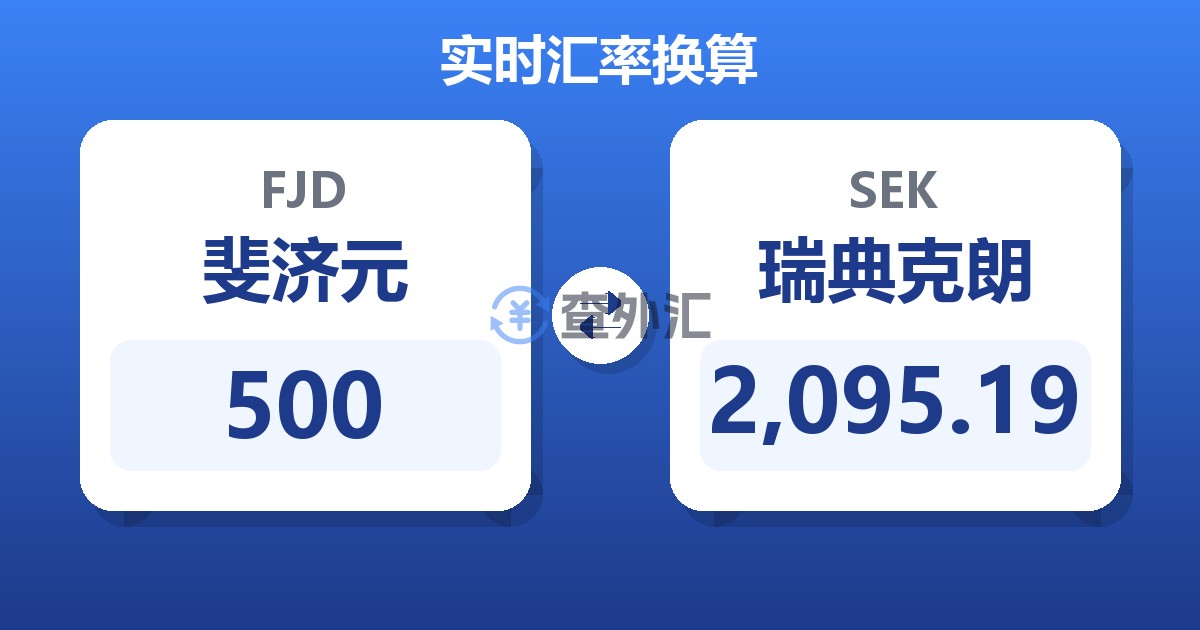 500斐济元兑瑞典克朗