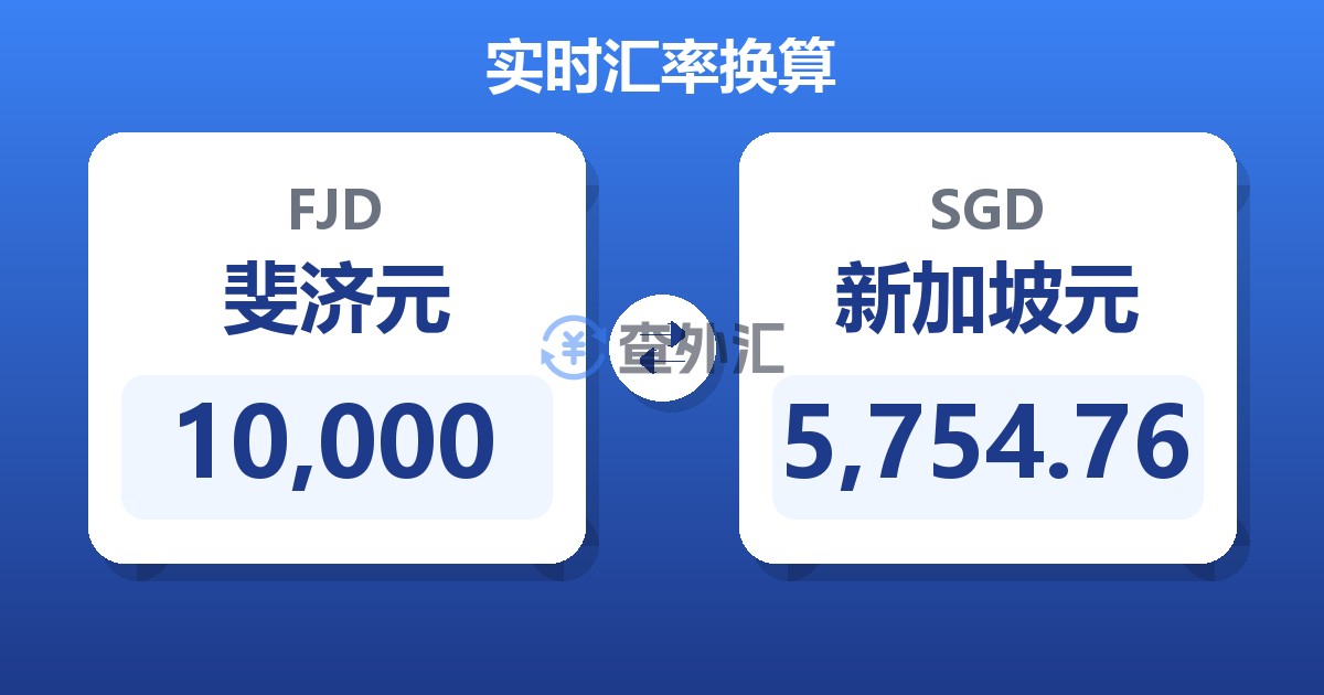 10,000斐济元兑新加坡元