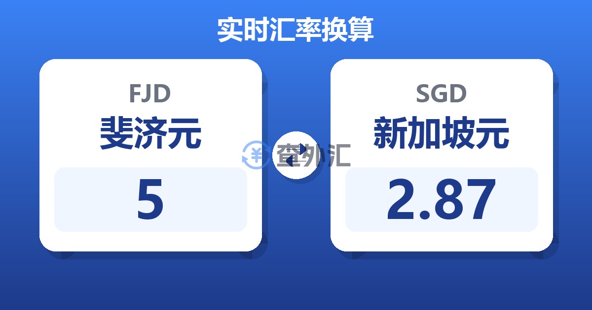 5斐济元兑新加坡元