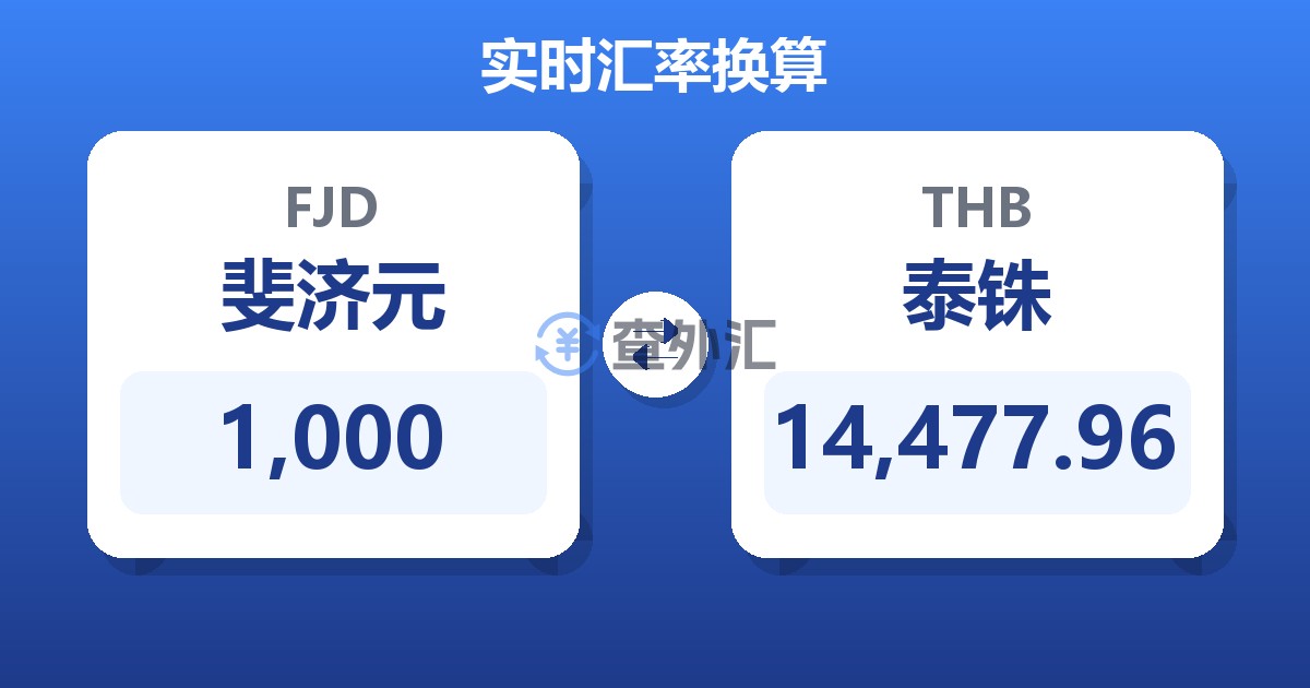 1,000斐济元兑泰铢