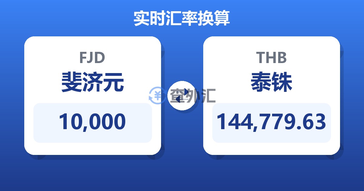 10,000斐济元兑泰铢