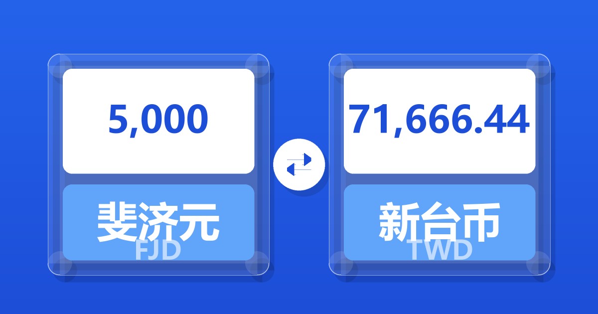 5,000斐济元兑新台币