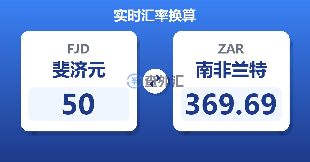 50斐济元兑南非兰特