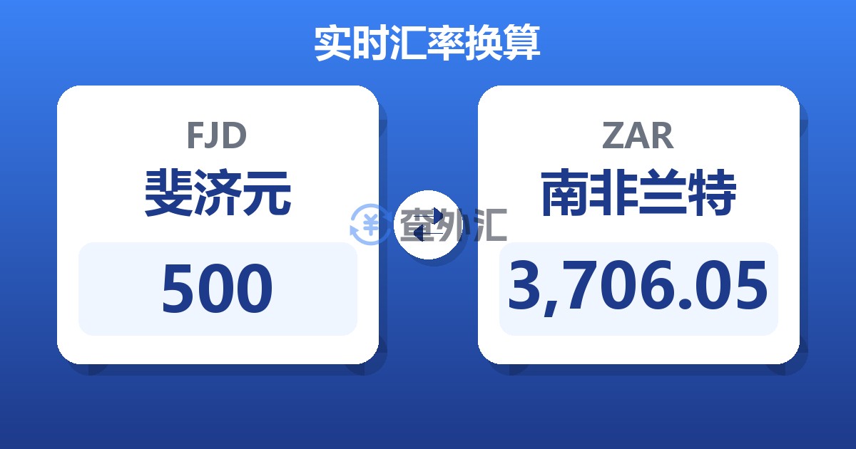 500斐济元兑南非兰特