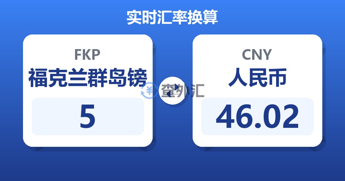 5福克兰群岛镑兑人民币