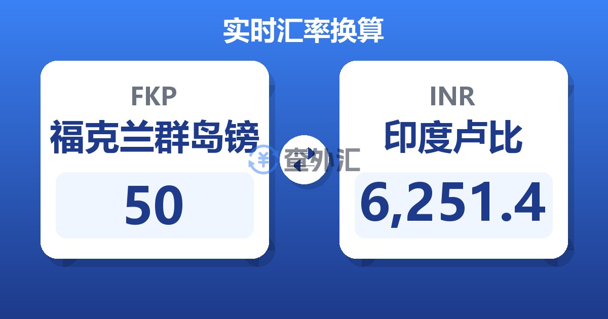 50福克兰群岛镑兑印度卢比