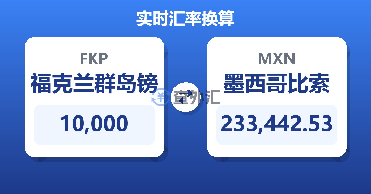 10,000福克兰群岛镑兑墨西哥比索