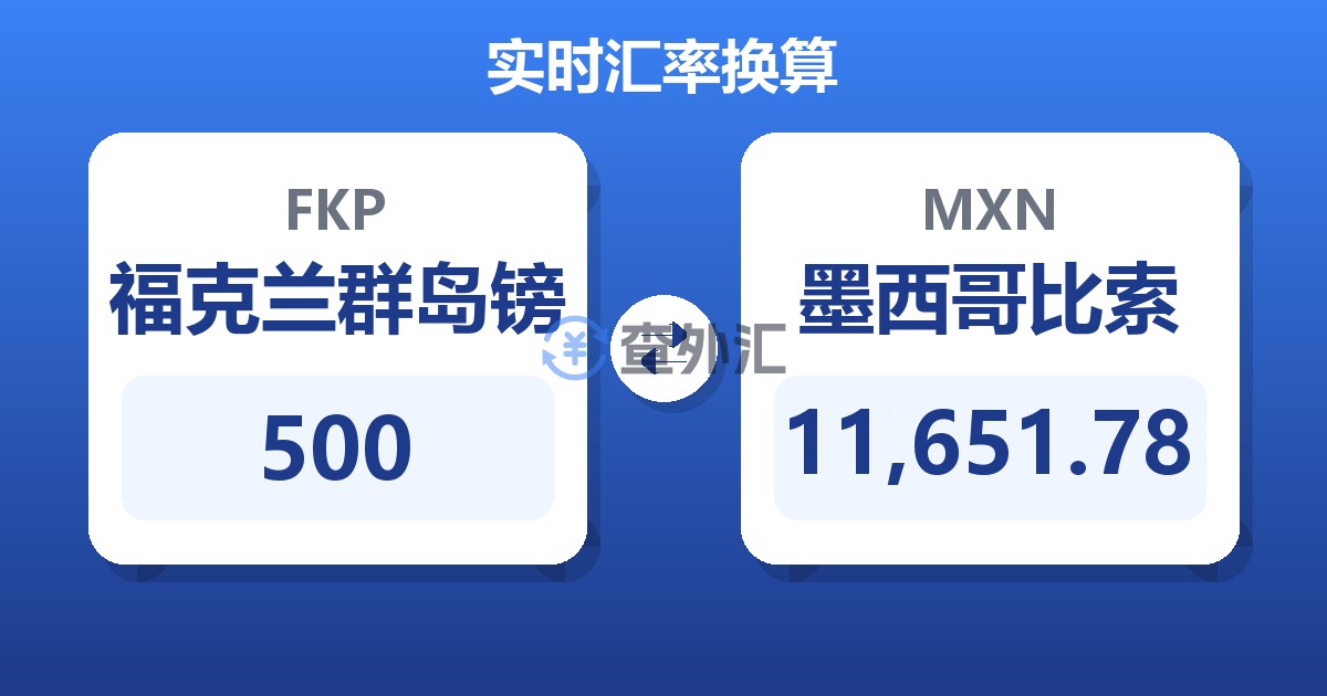 500福克兰群岛镑兑墨西哥比索