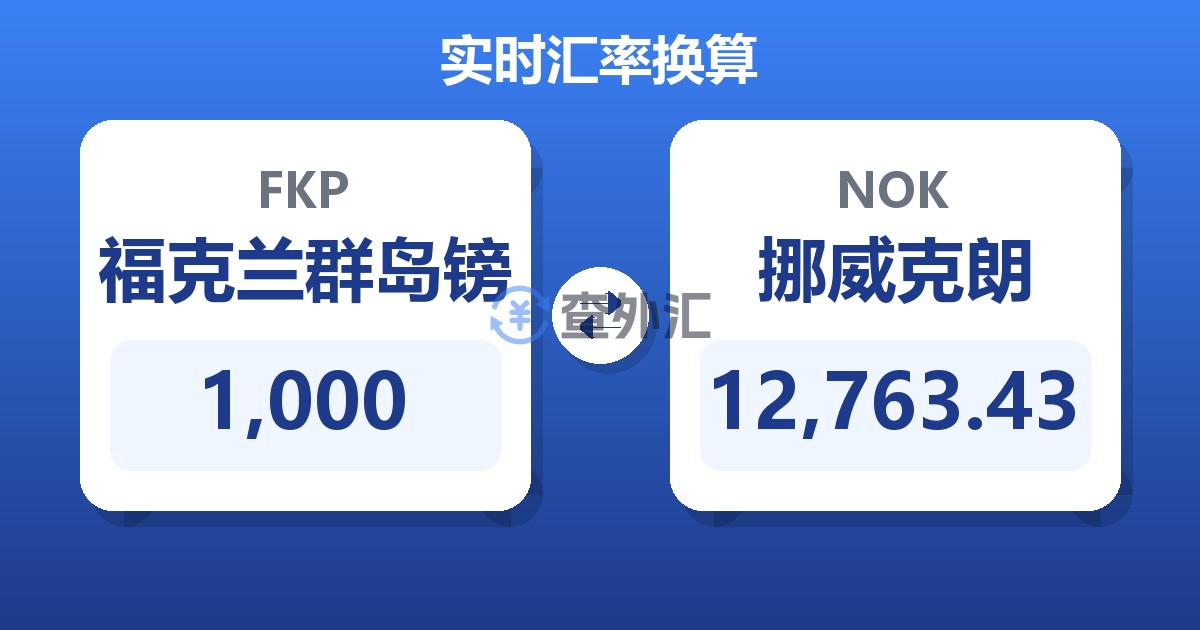 1,000福克兰群岛镑兑挪威克朗