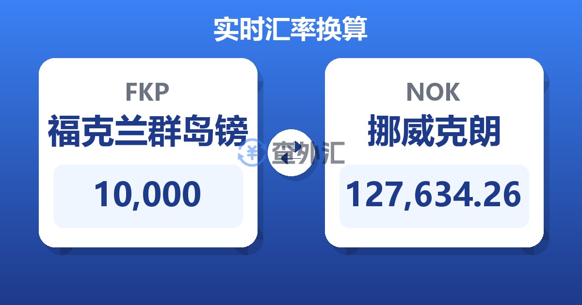 10,000福克兰群岛镑兑挪威克朗