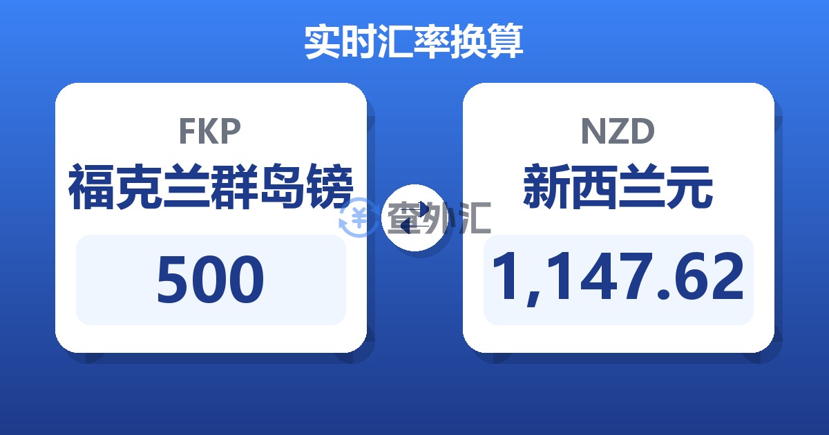 500福克兰群岛镑兑新西兰元