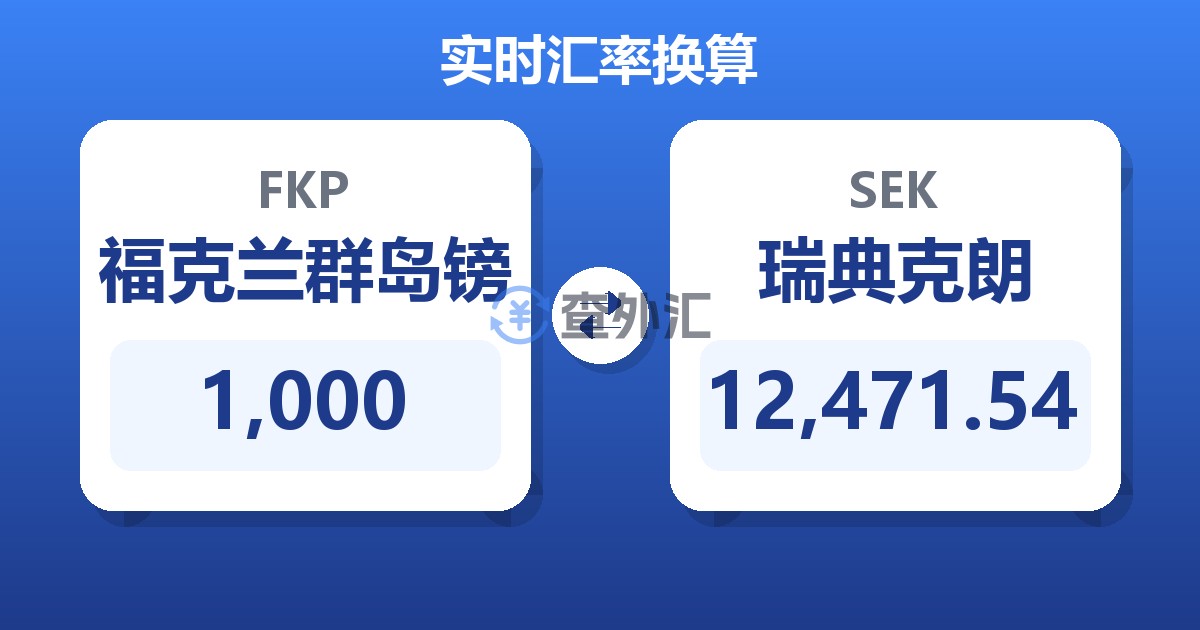 1,000福克兰群岛镑兑瑞典克朗