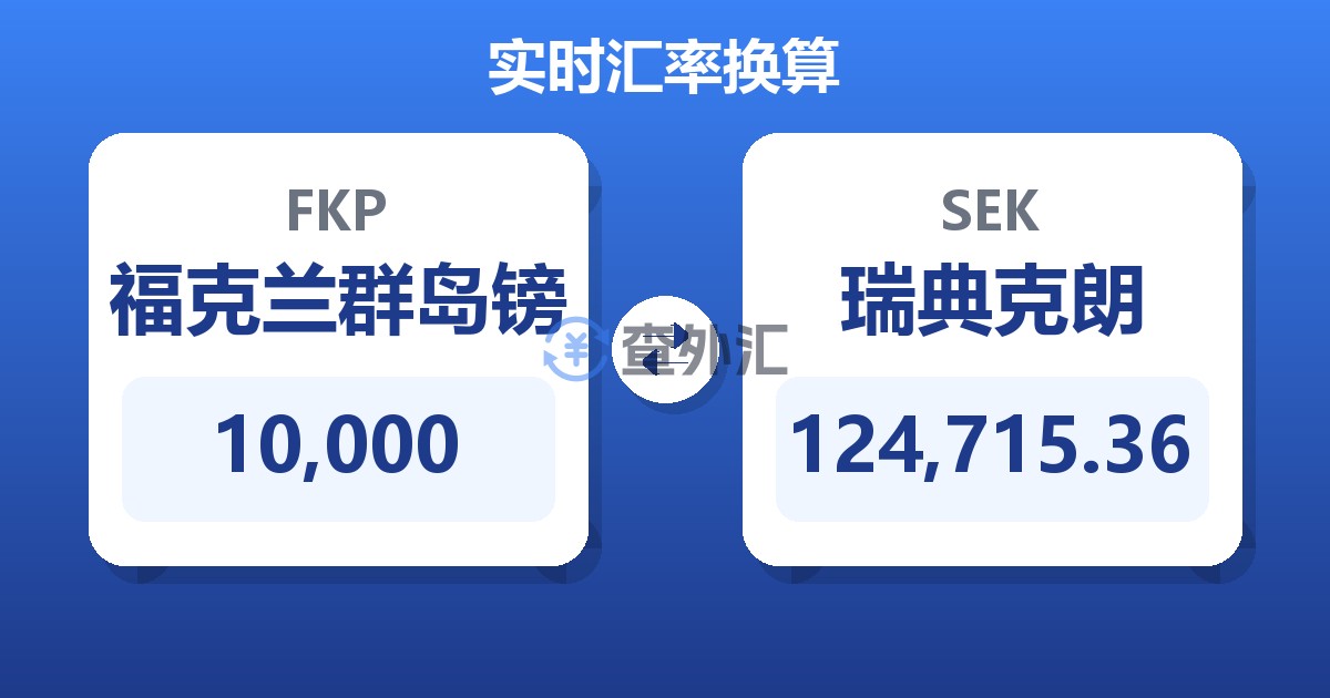 10,000福克兰群岛镑兑瑞典克朗