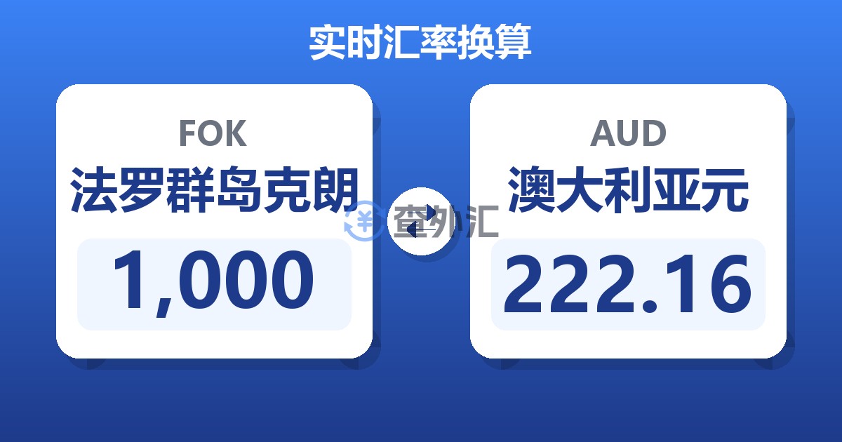 1,000法罗群岛克朗兑澳大利亚元