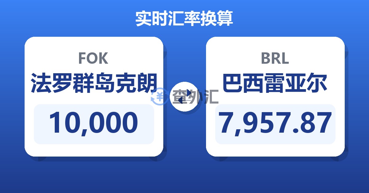 10,000法罗群岛克朗兑巴西雷亚尔