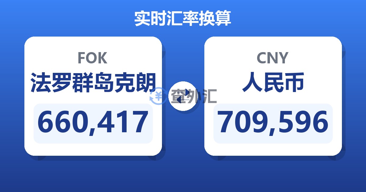 660,417法罗群岛克朗兑人民币
