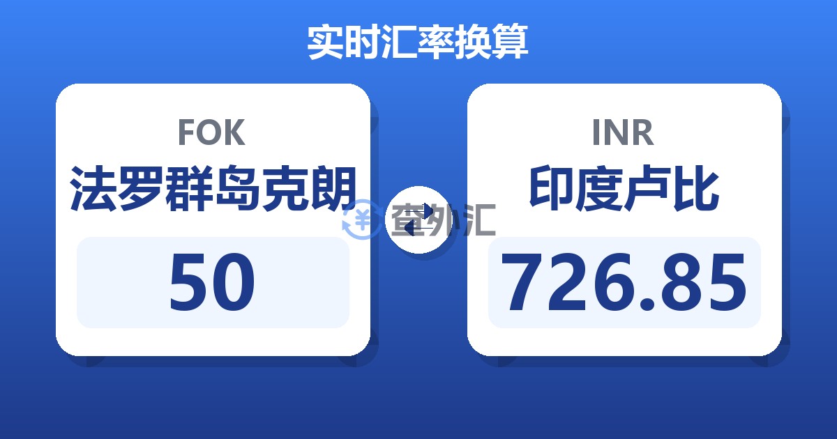 50法罗群岛克朗兑印度卢比